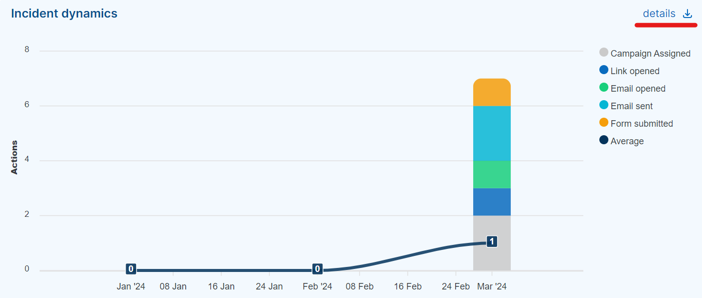 CSV Campaigns