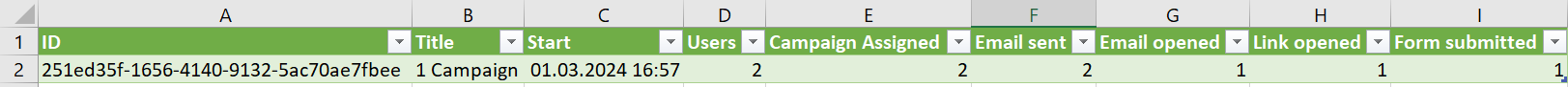 CSV Campaigns