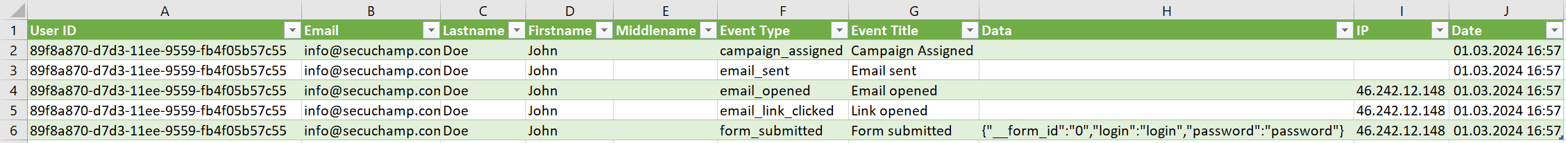CSV Campaigns